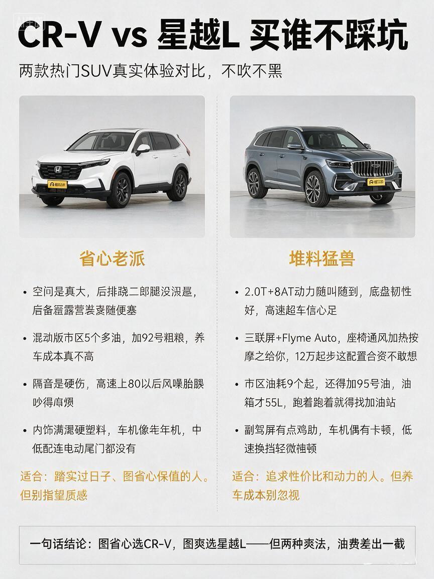 强动力四驱大空间星越L对比省油家用本田CR-V，两车如何选？2026款星越L东