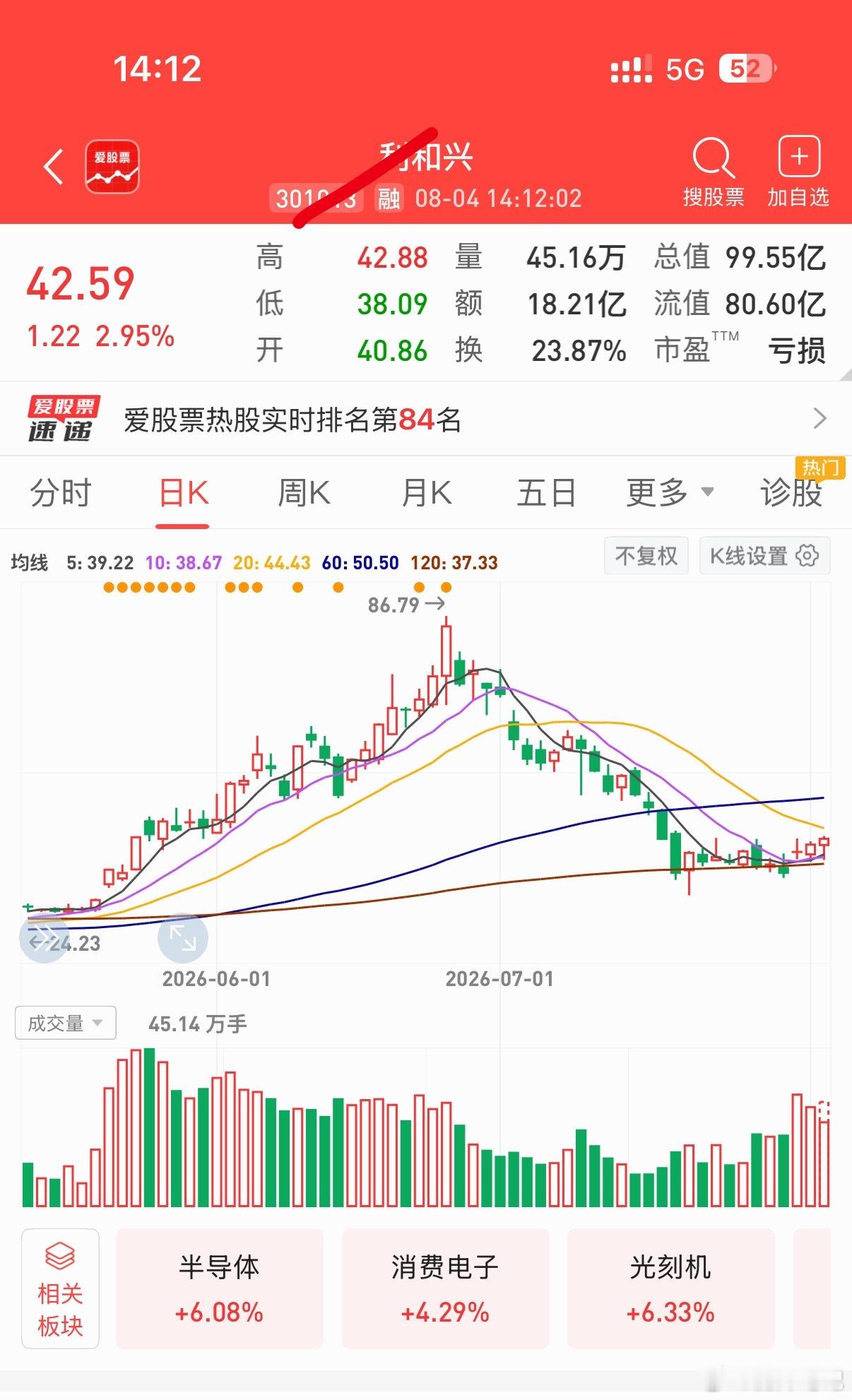 今日尾盘千里马🐎进入自选，跟踪关注仅供参考178
