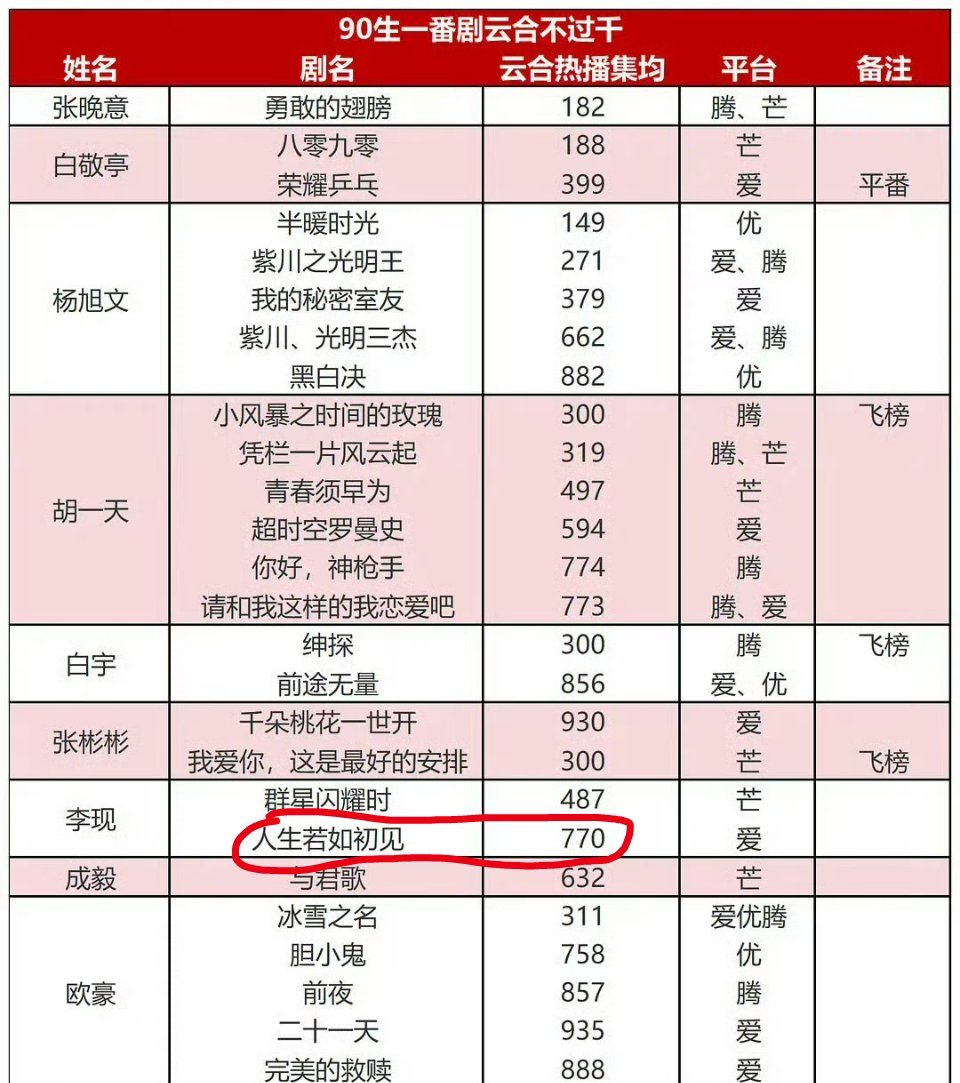 当时的大饼​​​