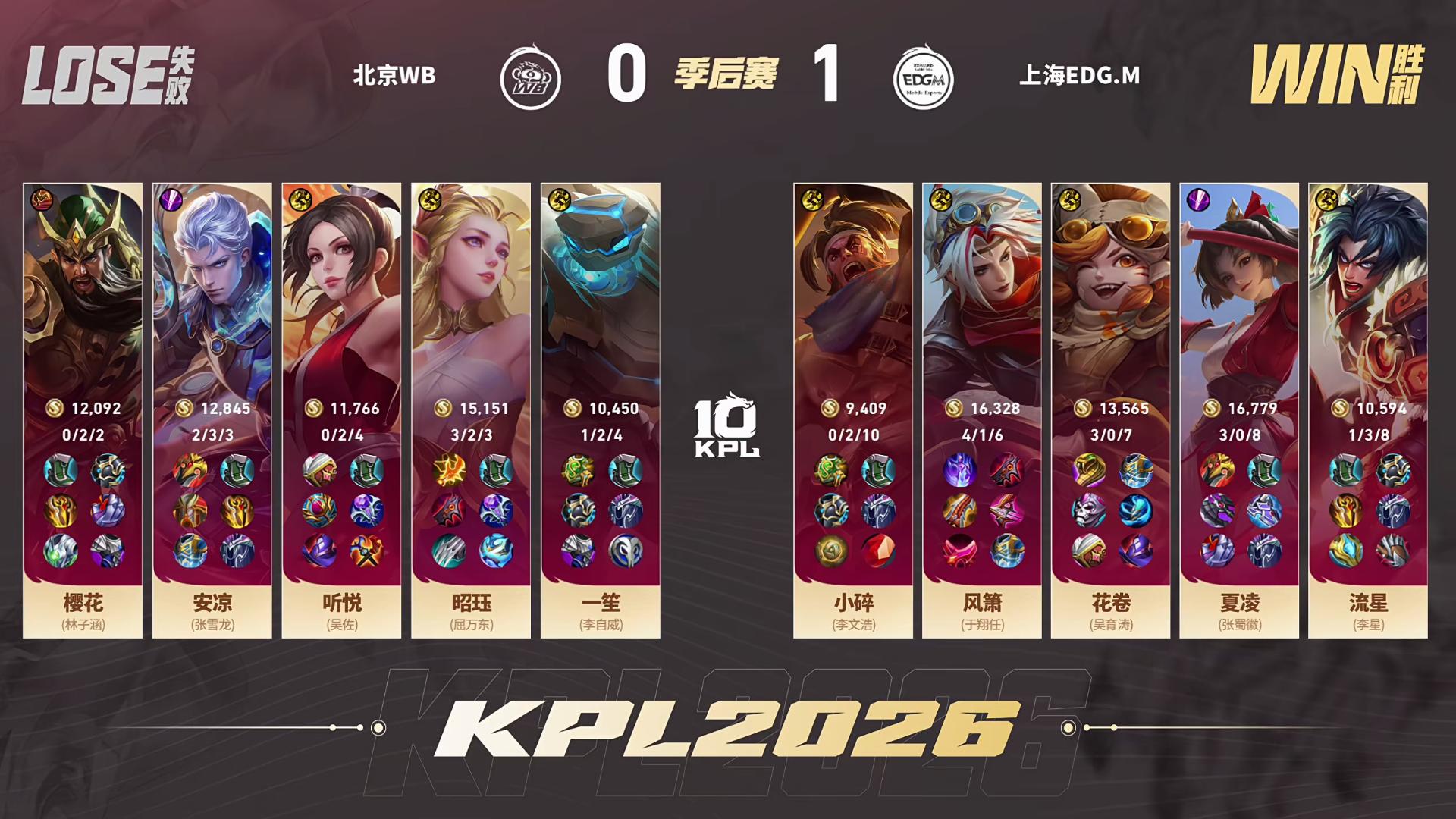 EDG 4-3 WB: 风箫敖隐一往无前疯狂输出, EDG战胜WB挺进六强