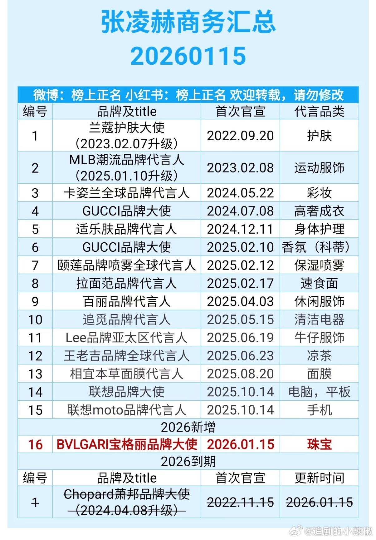 0d这商务水平真值得吹吹，🐮🐮开心的咩了一声