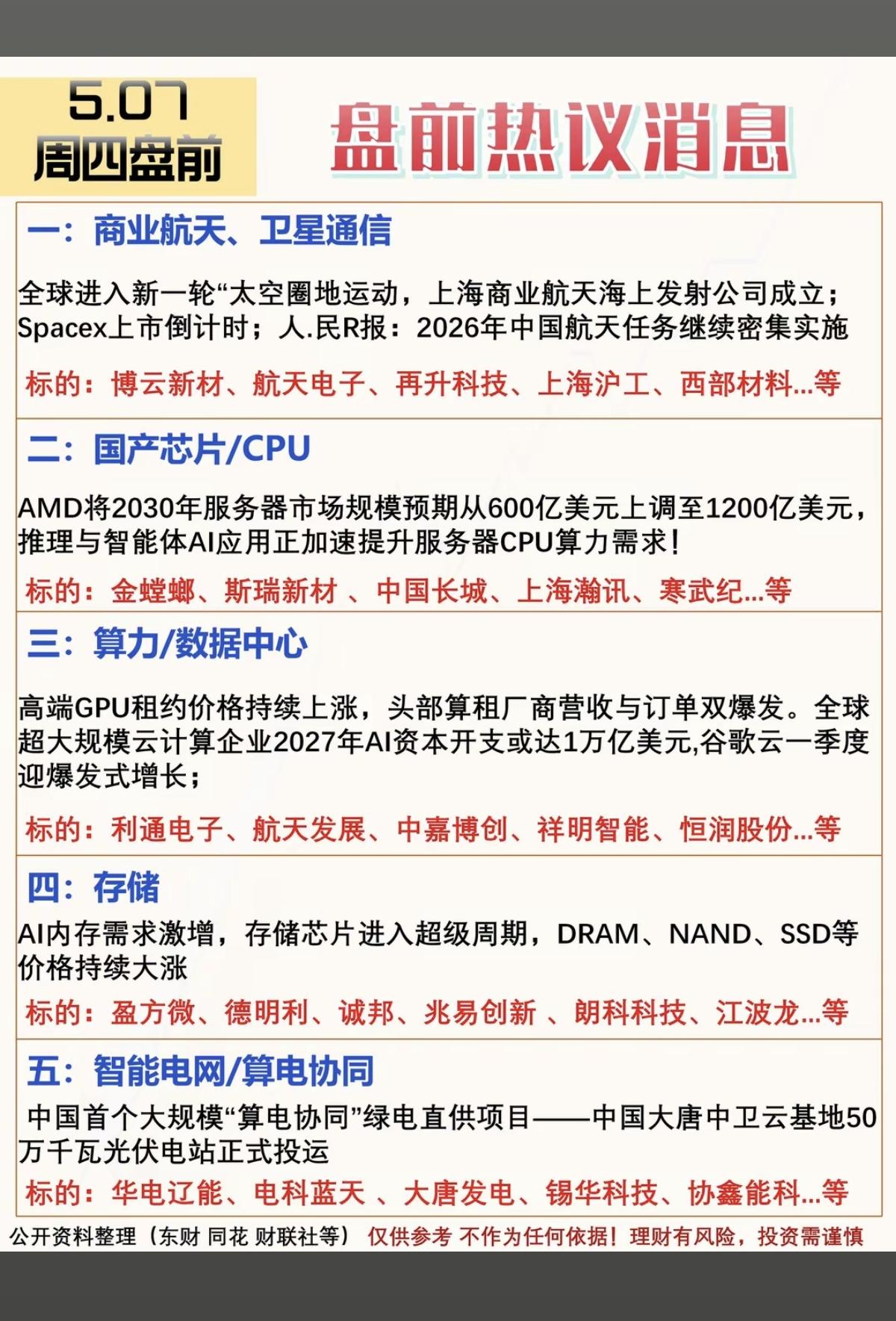 5.7周四盘前市场热议消息！1.商业航天+卫星通信2.国产芯片+C