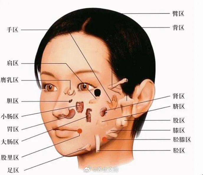 中医望诊，望什么？1、印堂红——多可能肺热2、印堂青——多可能血瘀或惊风3、眼眶