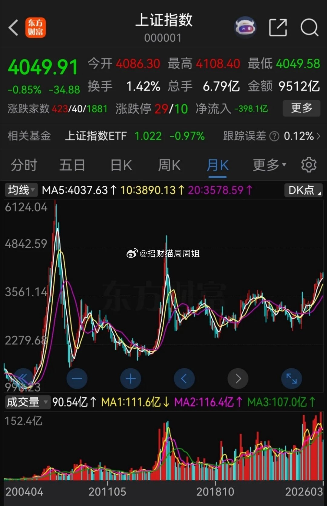 炒股十多年，感觉散户越来越难在这个市场生存了，每天4000多家下跌的牛市，这是以