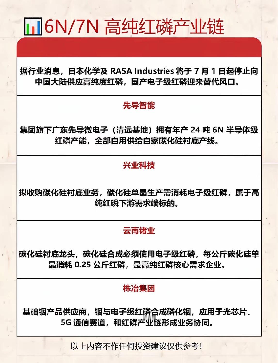 日本断供倒计时！国产高纯红磷集体发力，半导体“磷”光乍现，替代风口已至！日本又搞