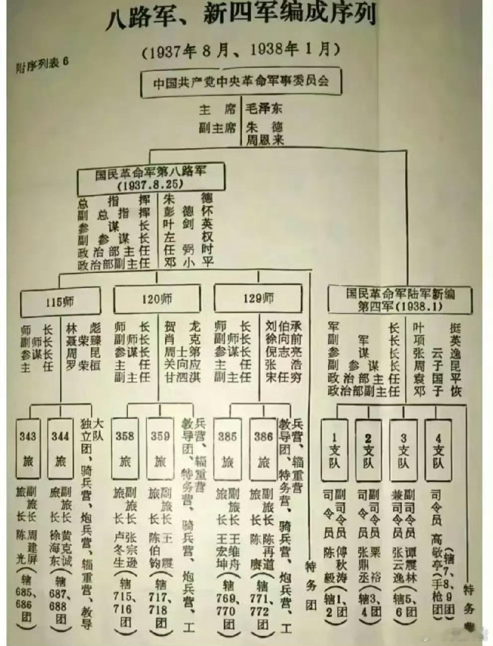 怪不得亮剑李云龙说386旅人家只认771，772团，确实没骗我