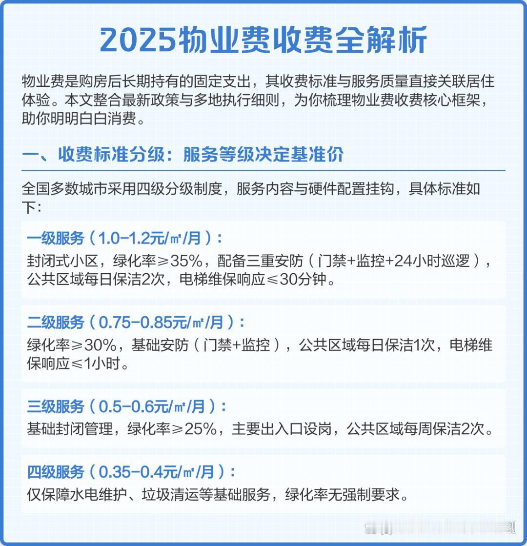躺平收物业费的日子将一去不复返！全国多个城市部分小区的物业费，降幅高达30%至5