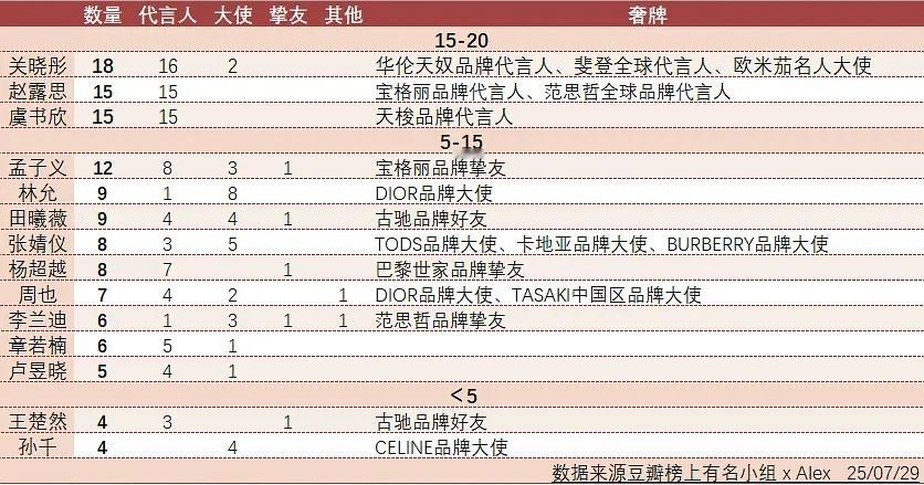 95花代言一览​​​