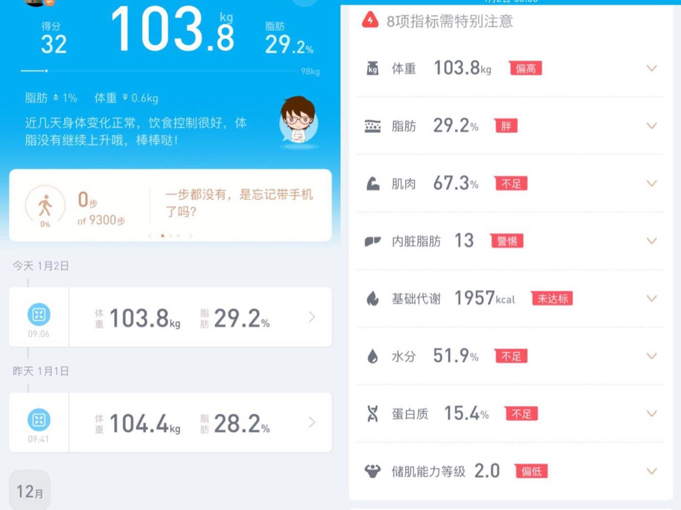 减肥第一周复盘: 瘦了0.3kg