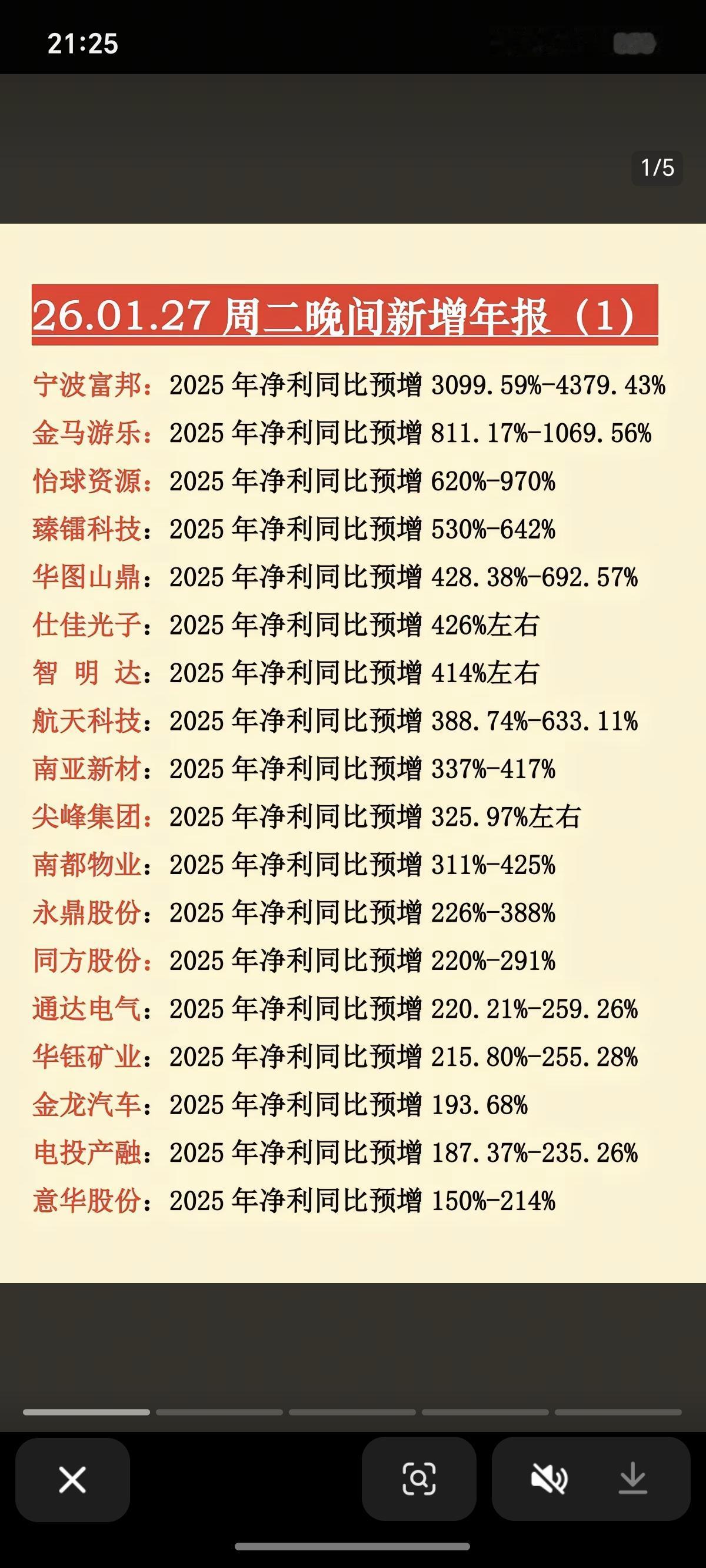 1.27周二新增：上市公司年报业绩预告年报业绩预增，可以择机参与。