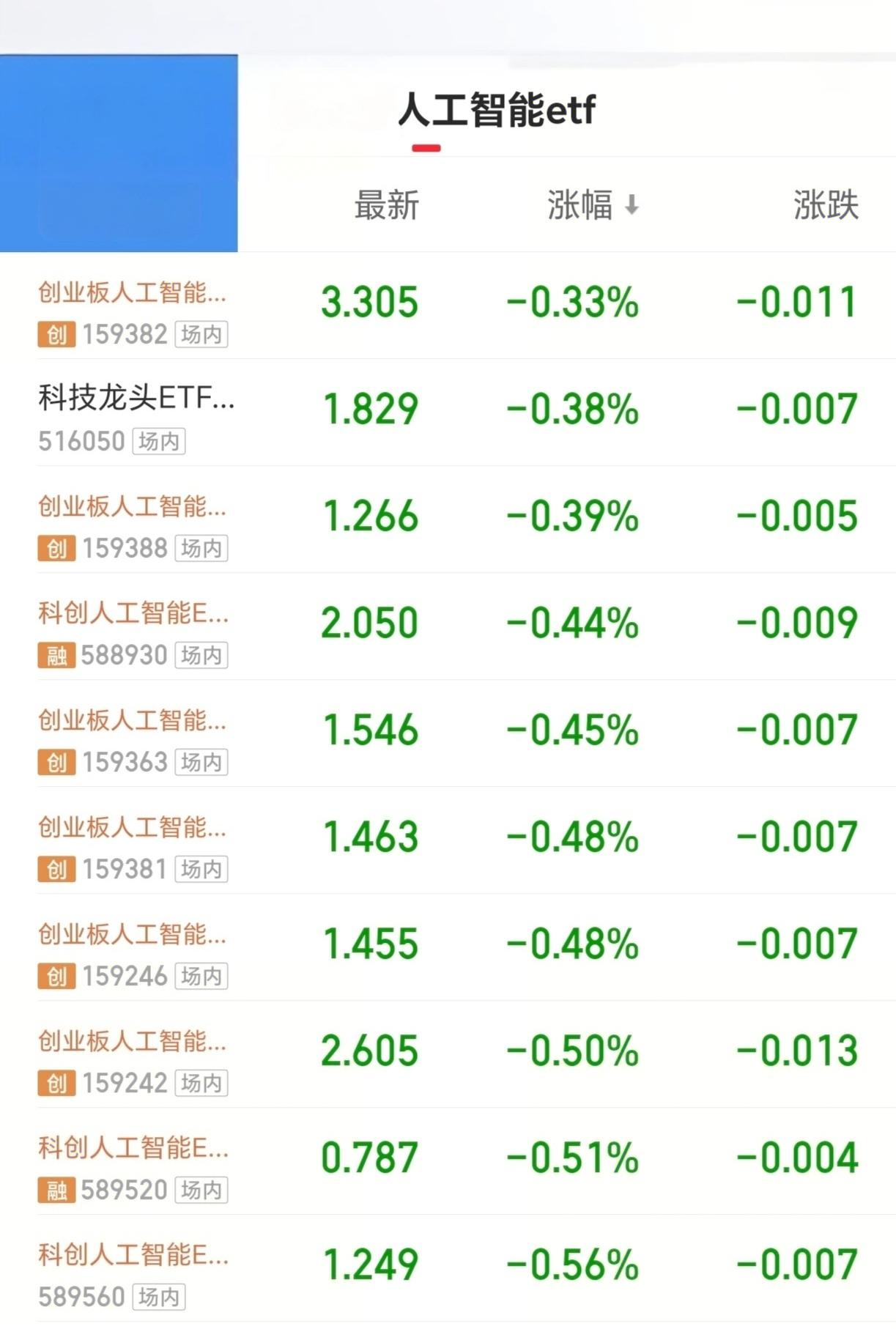 [比心]主要是根据“十五五规划”，用自己的眼睛去看或观察，多看少听非常重要；科技轮