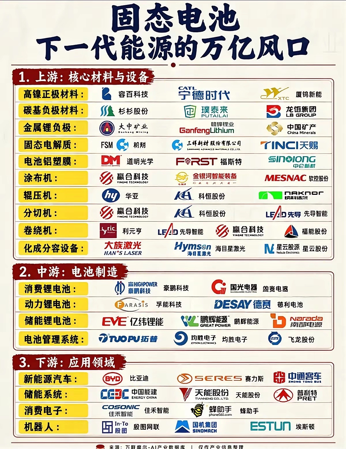 固态电池，下一代能源赛道，万亿风口正在靠近？新能源板块分化加剧，传统液态锂电增长
