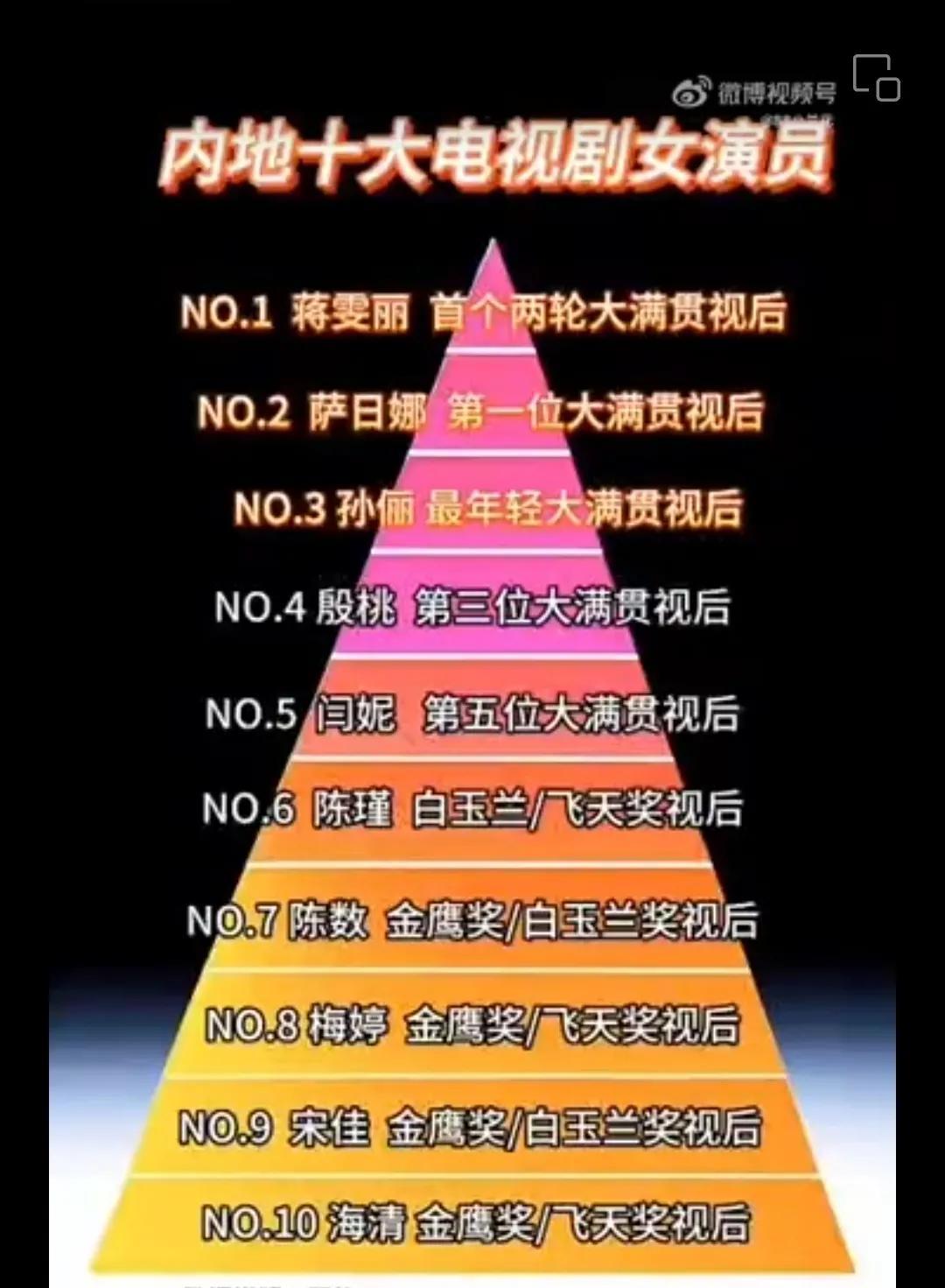 惊！内地这十位电视剧女演员，全是视后大拿！