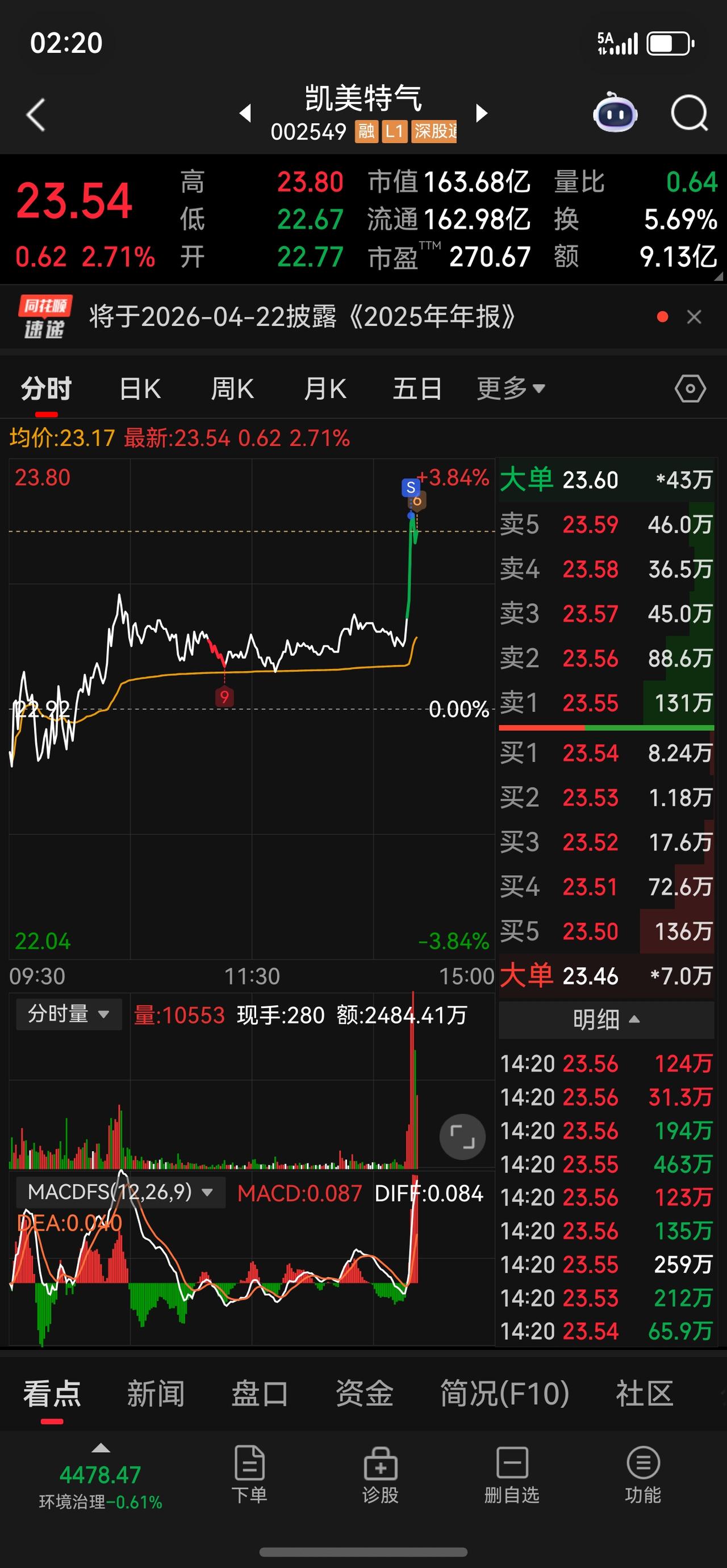 凯美特气刚开始，但是我看到更好的…那就只能这样了。