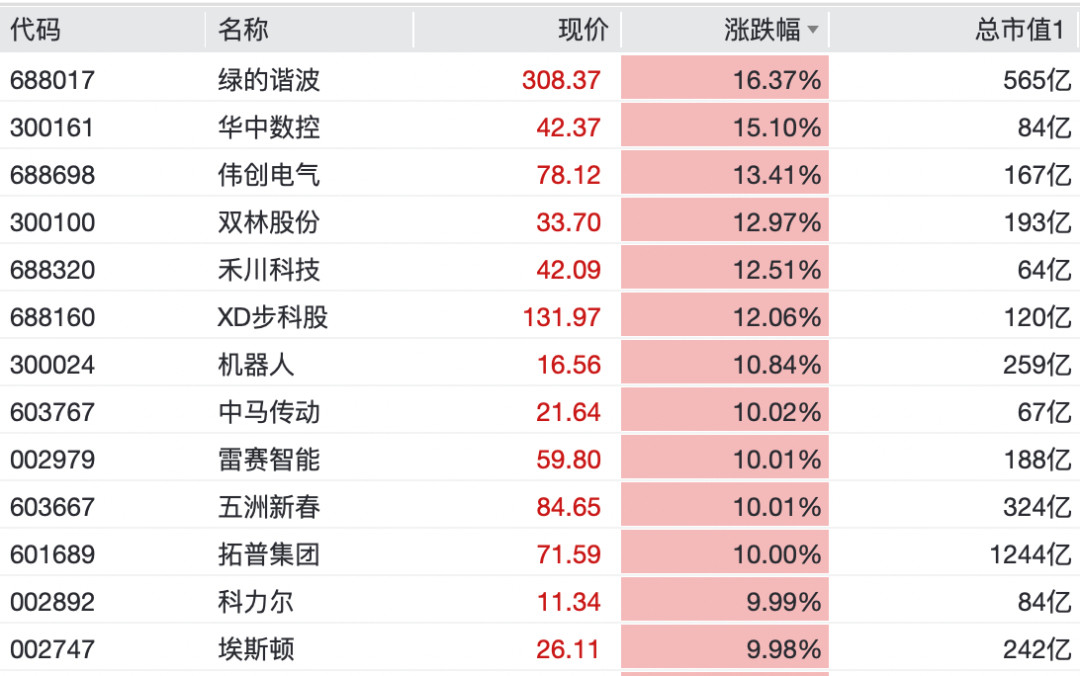【人形机器人概念强势拉升个股掀“涨停潮”分析：特斯拉宣布OptimusV3将