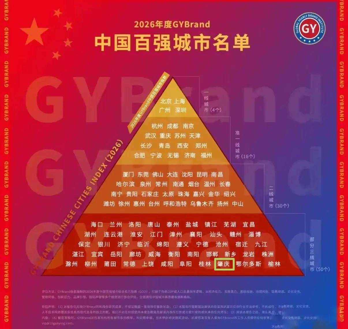 2026年中国百强市榜单新鲜出炉！肇庆由2025年的第86名下降到2026年的第