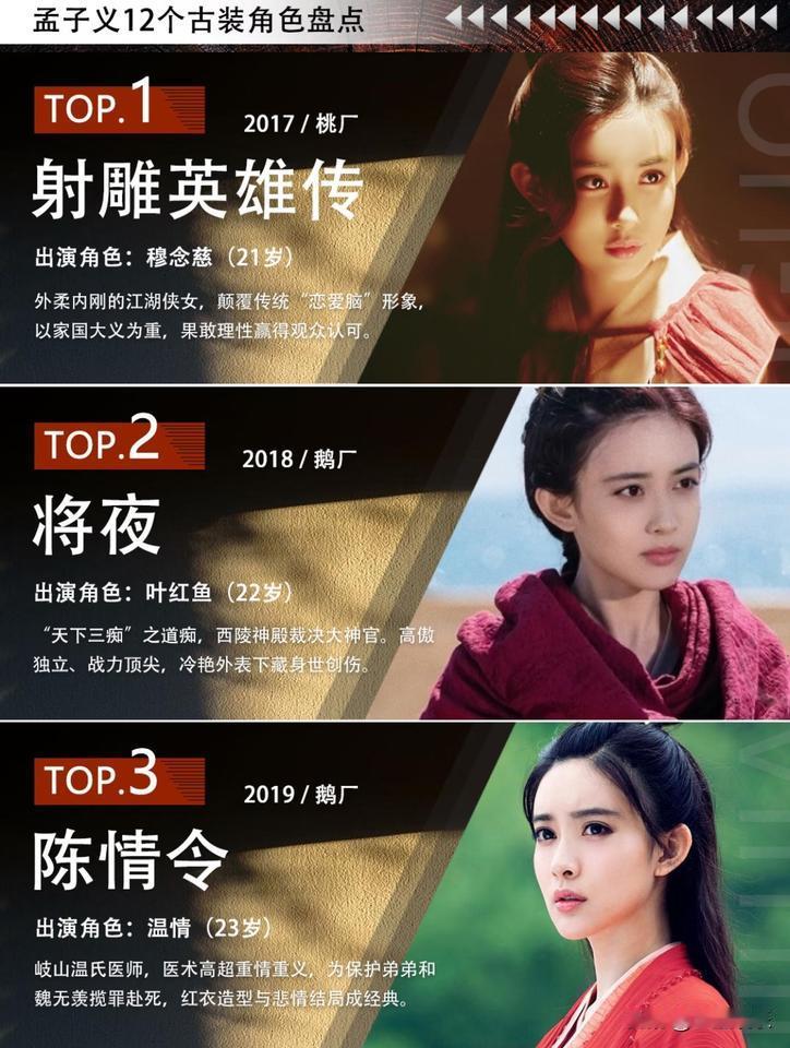 这姐是焊亖在古装赛道了吗？出道12年12位古装角色，你最喜欢哪位呢？孟子义古