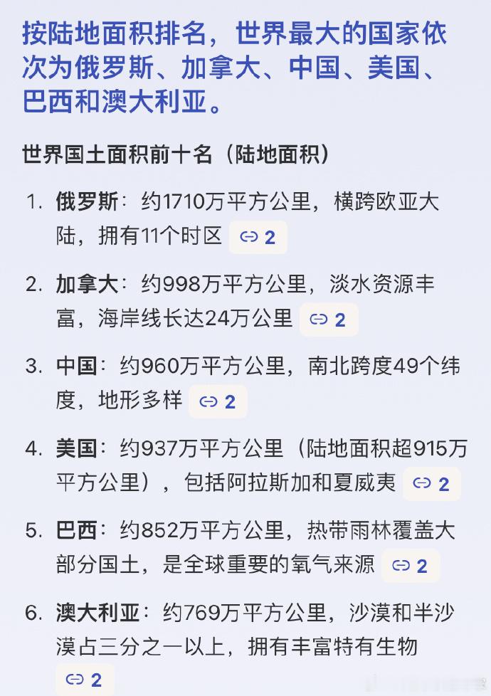 国土面积TOP6