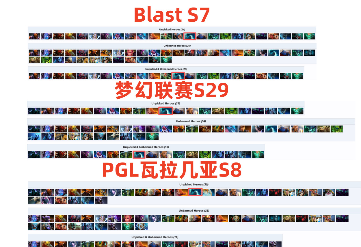 特地去查了下，水人这英雄上一次在国际tier1赛事中登场是今年三月份的ESL伯