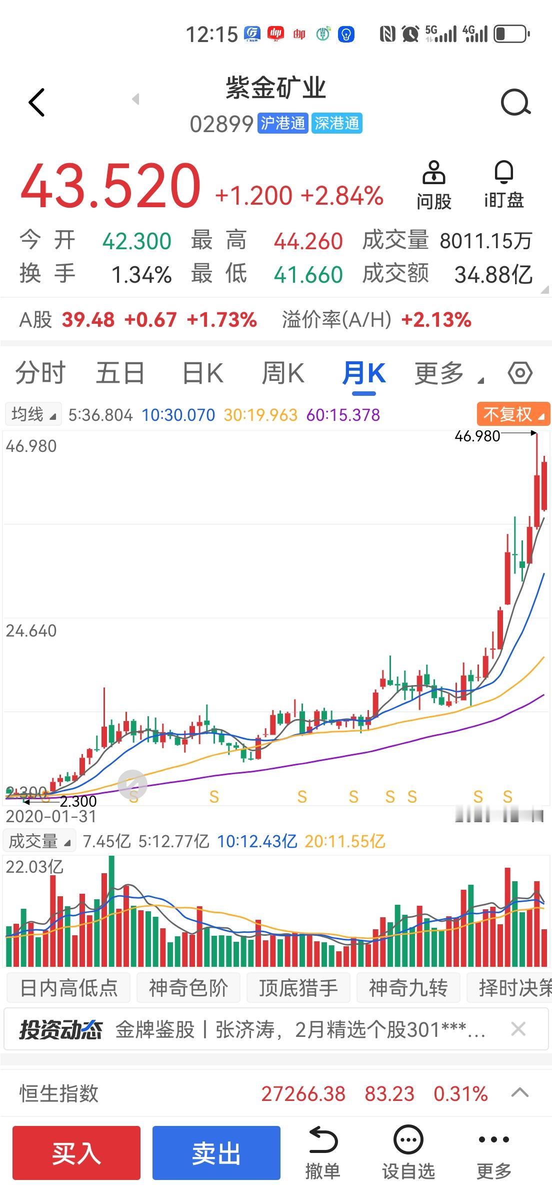 揭秘！国际资本15亿美金零息豪赌紫金矿业技术面+股价前瞻全拆解：