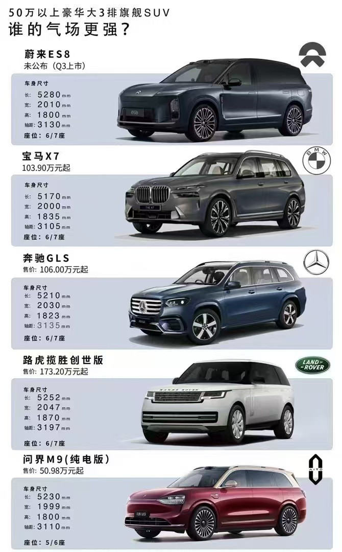 揽胜这车，都说造型很经典，看图片是这样的，但看实车有些地方觉得怪怪的，比如车尾，