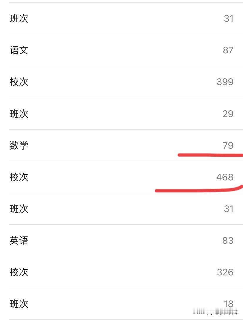家长群里的一条微信瞬间炸醒我！读初中孩子第三次月考成绩出来了，一看排名下滑130