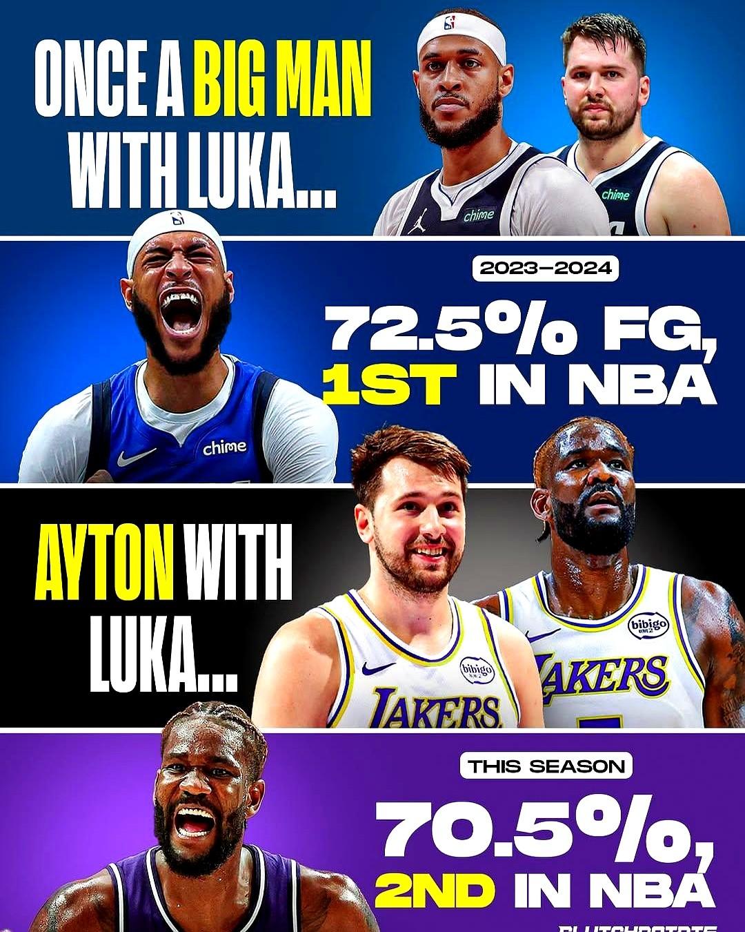 最近看NBA的朋友有没有发现？东契奇给中锋喂饼的能力真能打！2023-24赛季，