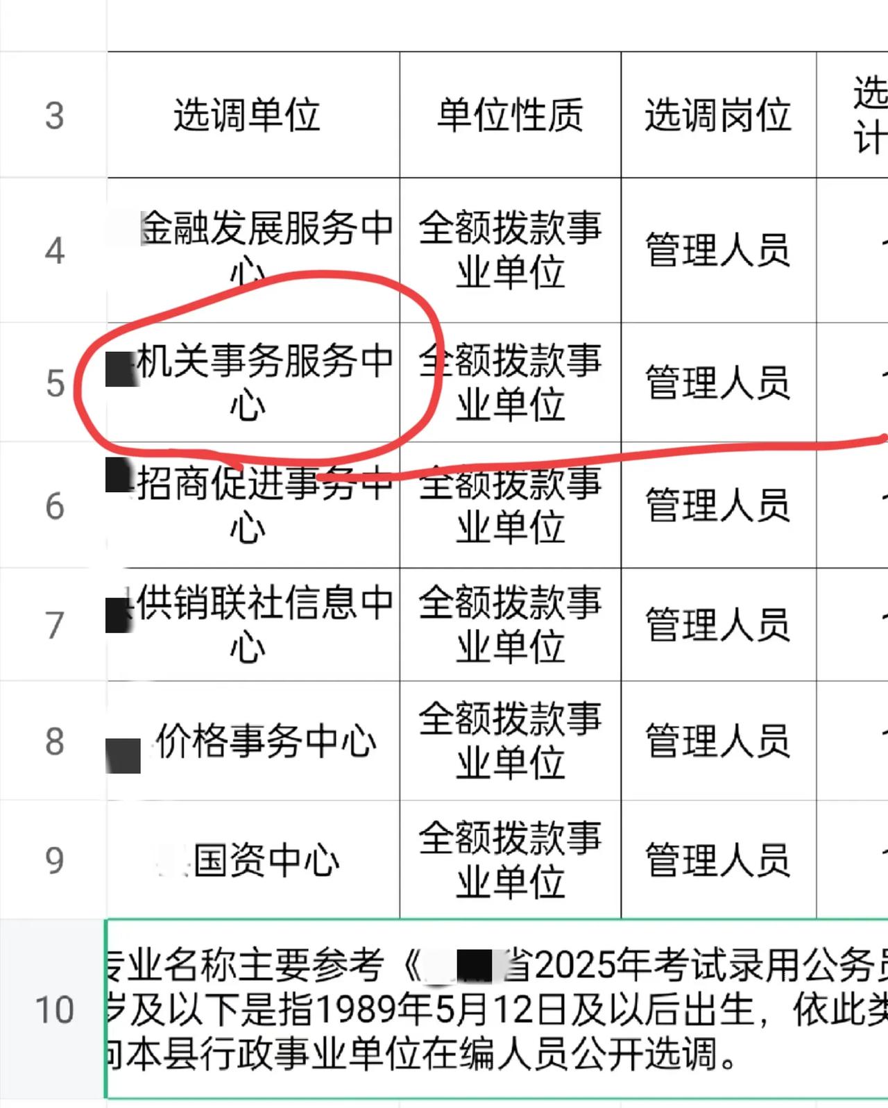 昨天教师大会上，我们说了转岗的事情，并公开了相关岗位，有点悲壮，选不选，选哪个呢