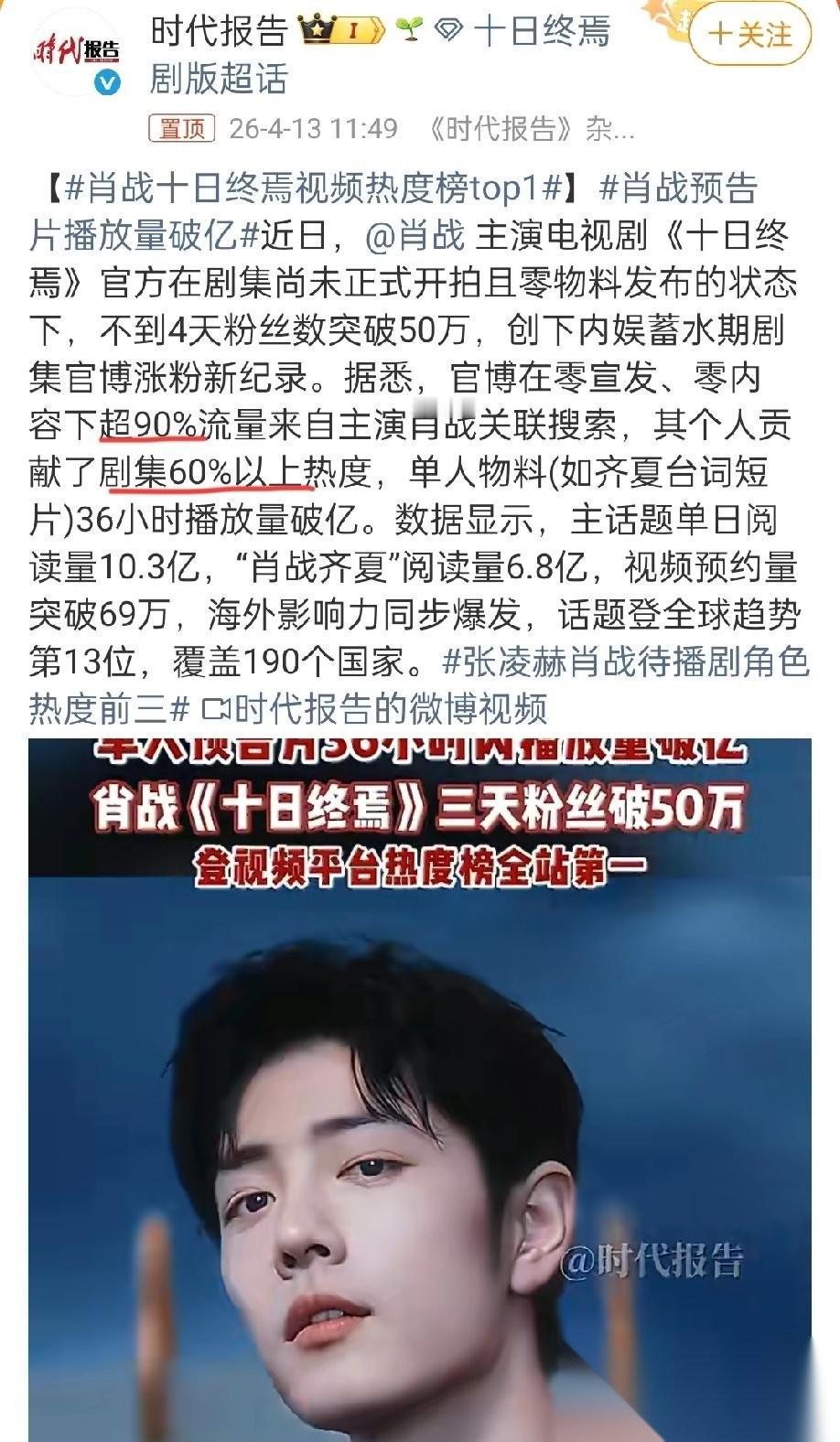 企鹅🐧家孙总这两天肯定笑不动了啊！《十日终焉》刚官宣，这热度就冲顶了！肖战发的