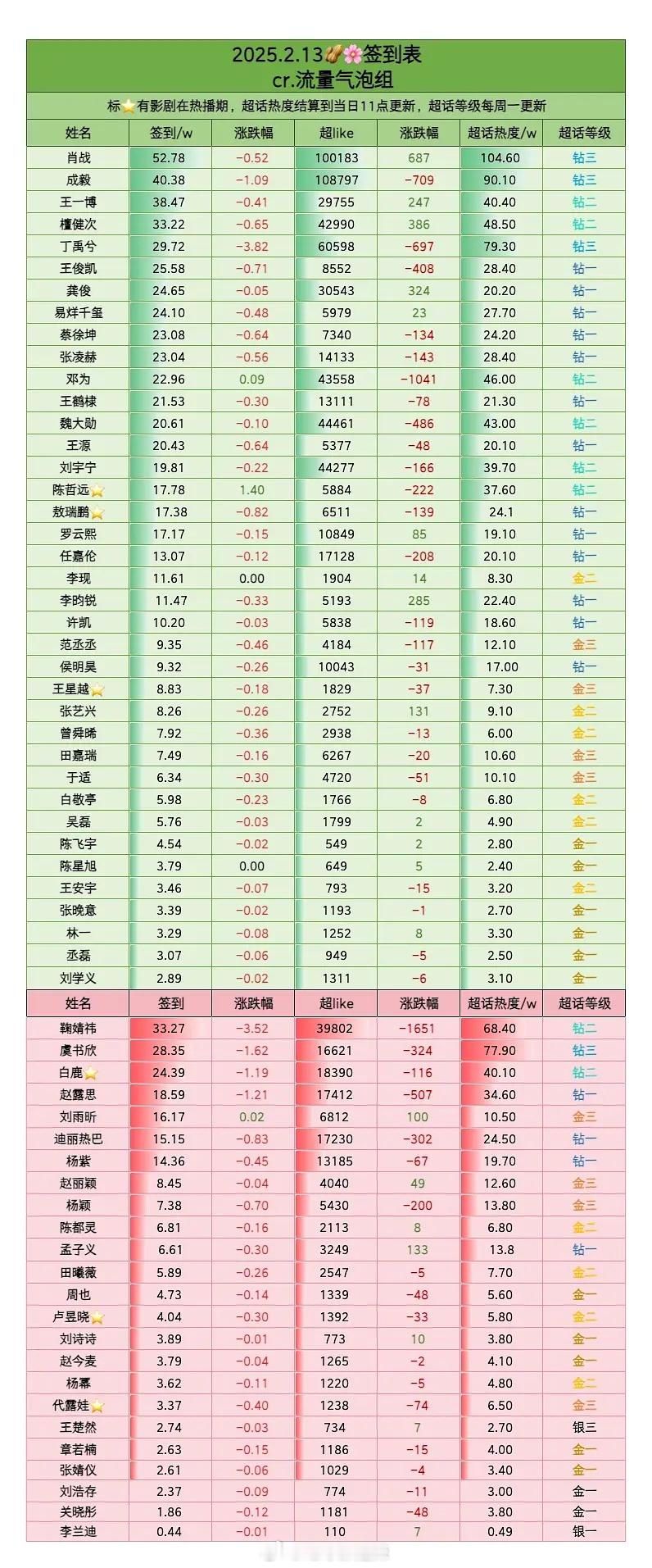 内娱明星签到一览开学了一片红