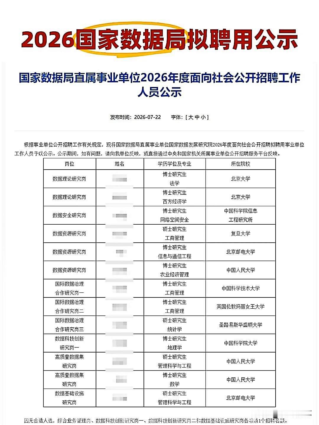 国家数据研究院2026年拟录用名单13人公示，顶级名校扎堆，人大最大赢家，北大，