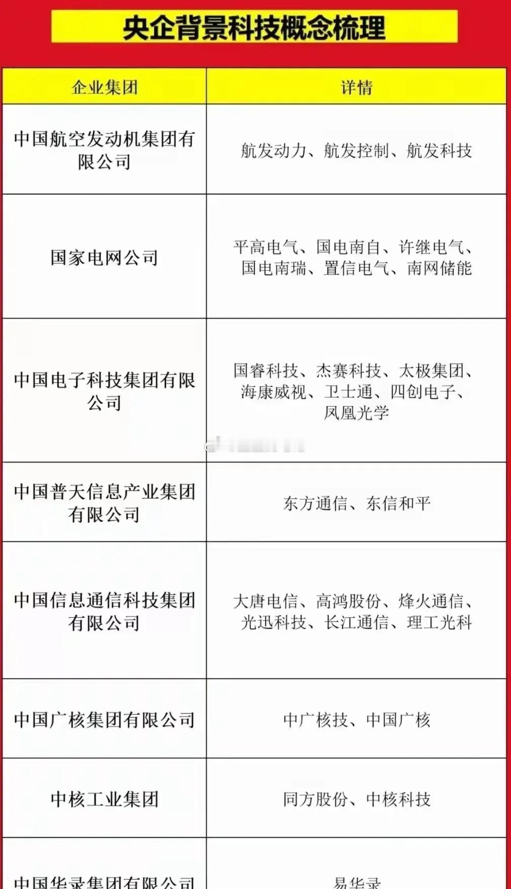 央企科技，拥有央企背景的科技公司集合一文全梳理。（根据公开信息整理）观看声明：文