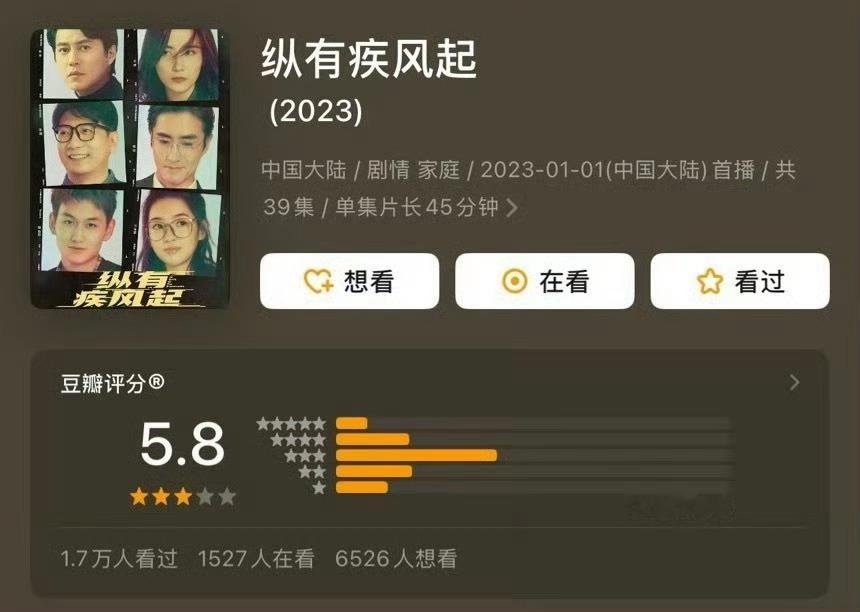 网友辣评：“聚是豆瓣5.8，散是满天星”😂得奖之前都是潜力股啊！​​​