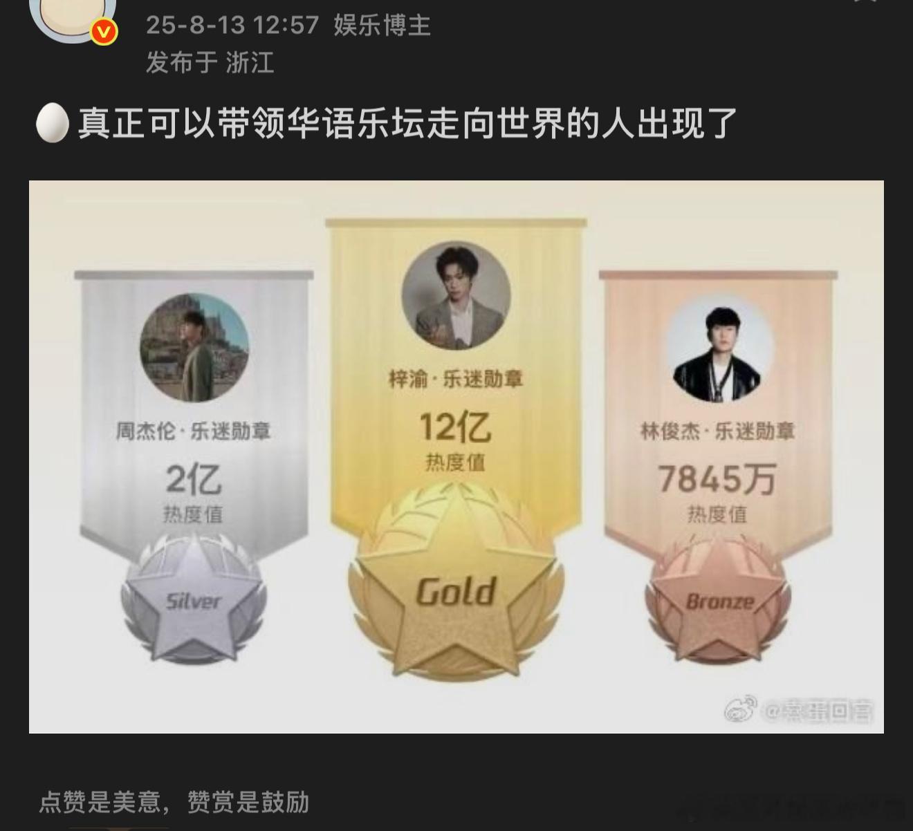 网易云音乐华语歌手播放量统计，破百亿的华语歌手周杰伦、林俊杰、薛之谦、陈奕迅均在