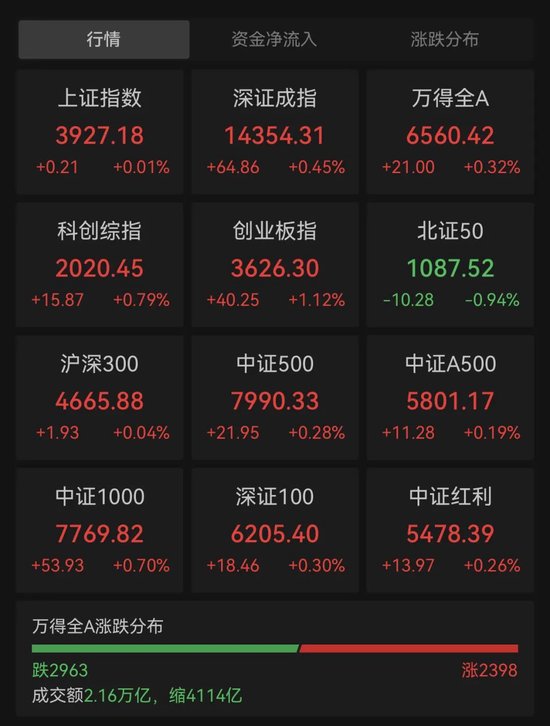 600683, 4连板后“天地板”! 生肖概念, 异动