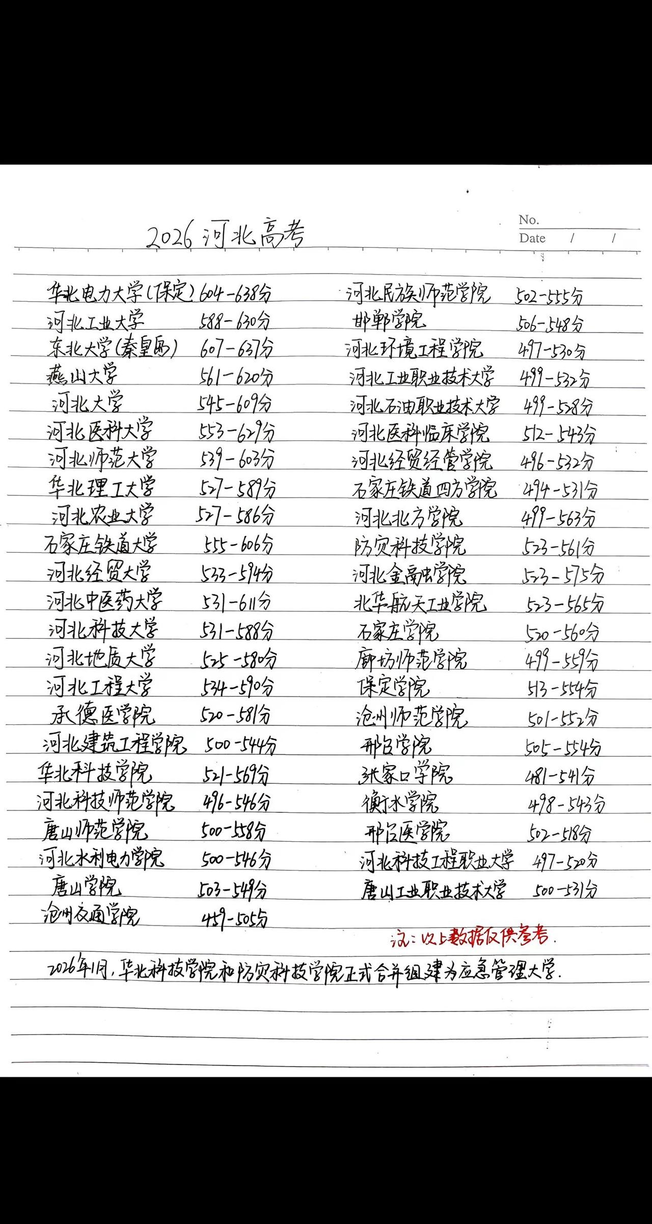 2026河北各大学录取分数线参考。预计6月25日出分。高考高考志愿高考志愿填