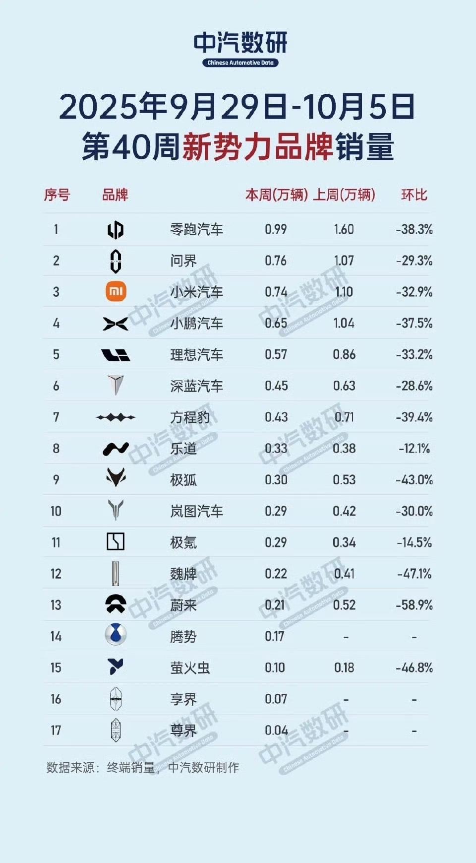 10万出头，零跑B10510悦享版到底超值在哪？要说到热销的紧凑级纯电S