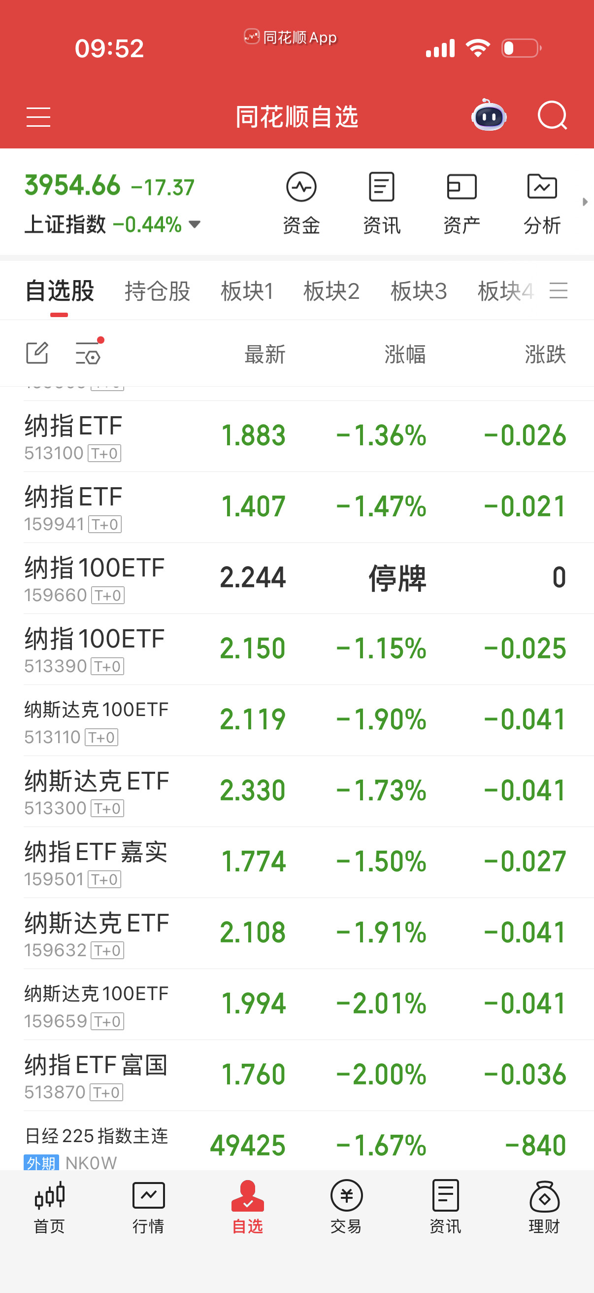 补溢价率低等，跌2-2.5点补，拉高做踢。