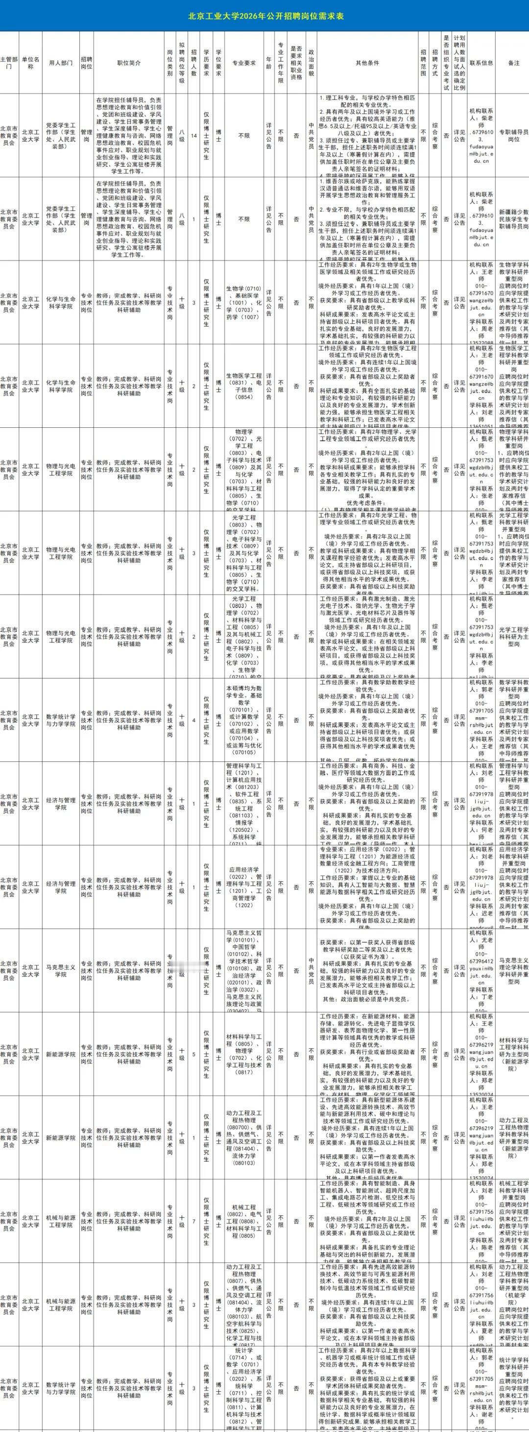 招聘了招聘了，131人！北京市属双一流高校北工大2026年计划公开招聘131人，