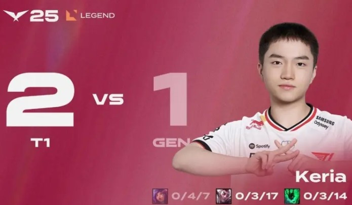 Reddit热议T1击败GenG: T1准备向Guma道歉;向T1献祭以保S赛