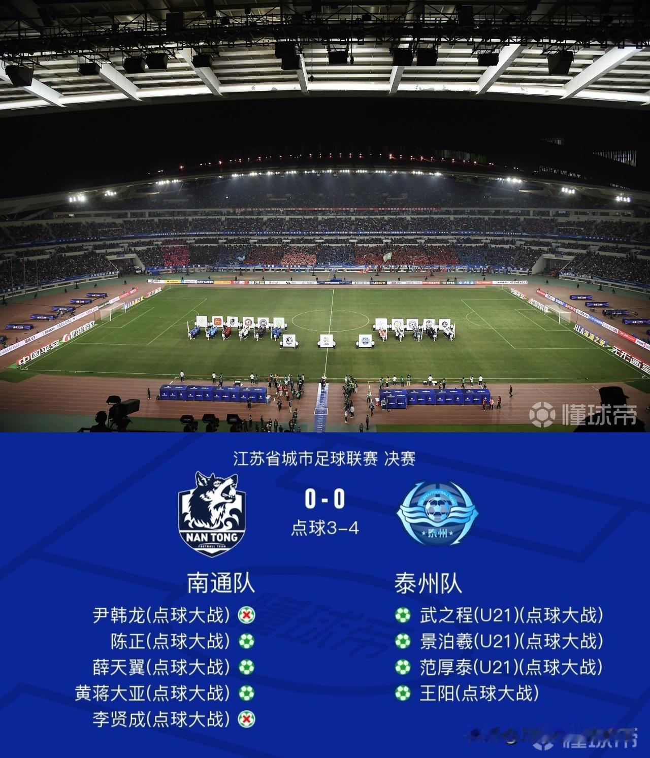 泰州真黑马啊，淘汰赛连克苏超前三名球队，这冠军含金量真的高！赛前谁能想到今年的