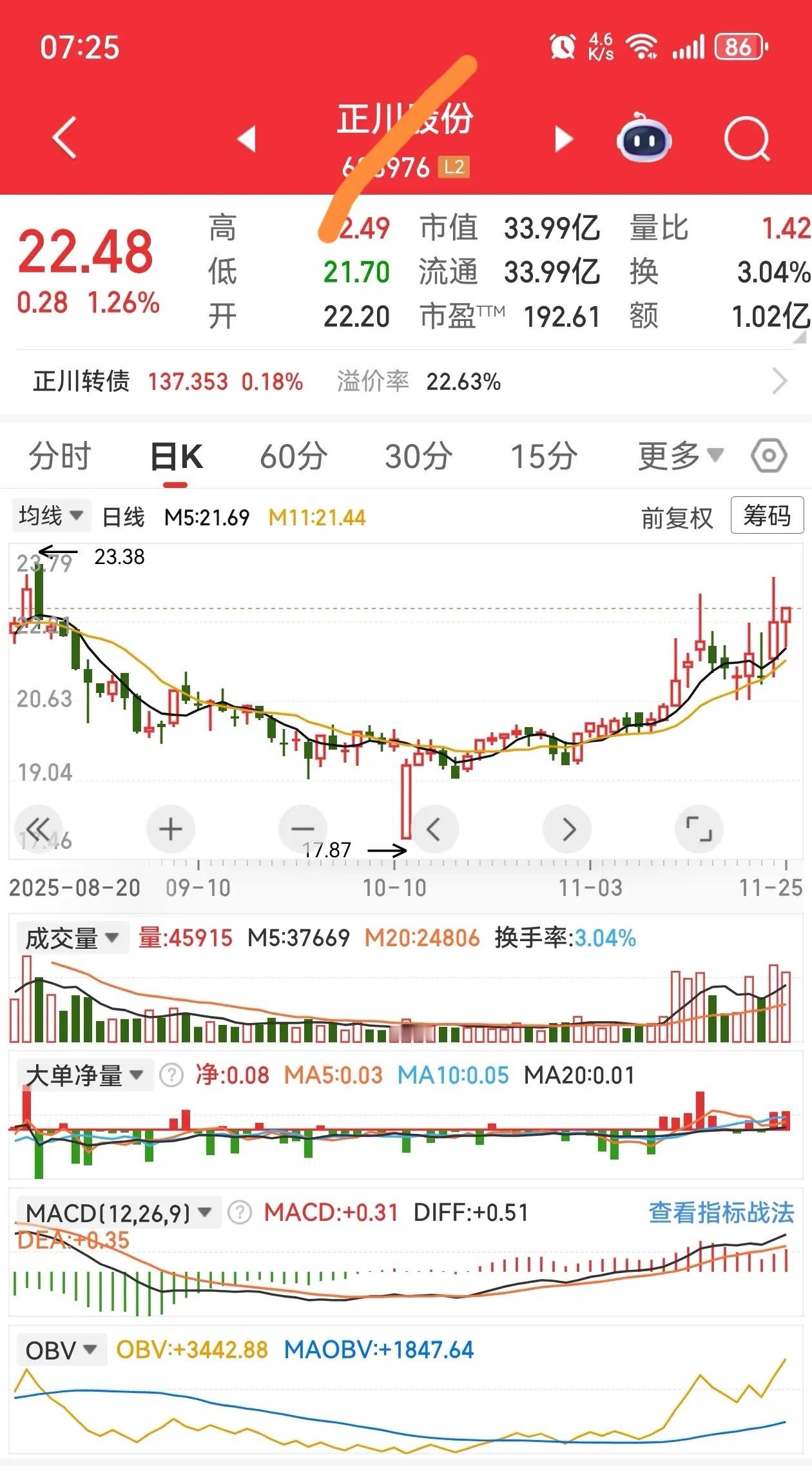 加入自选逢低关注不会失望！