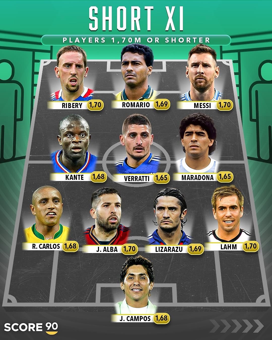 足坛矮个子阵容，你觉得怎么样？​​​