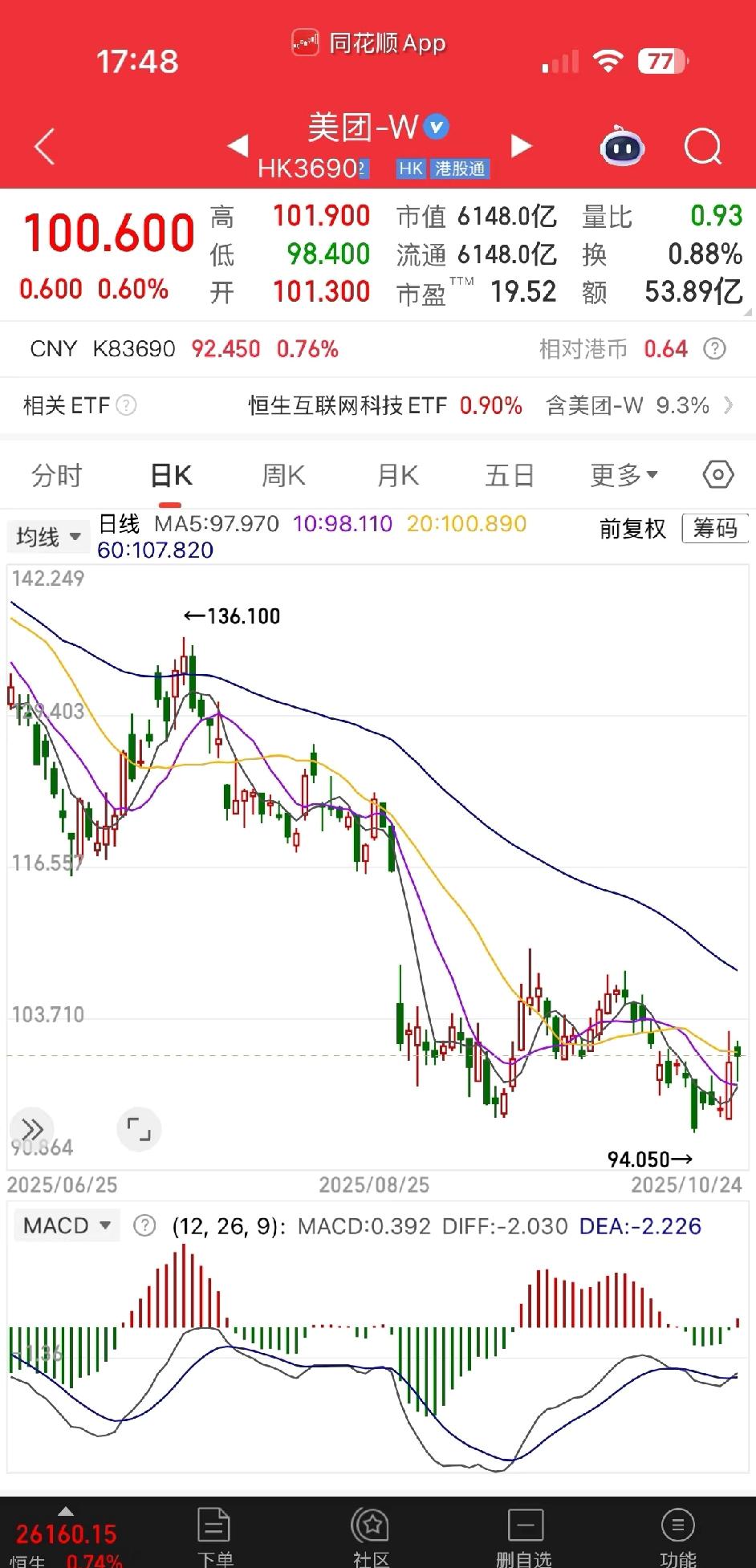 宇树上市对美团影响有多大？作为宇树第二大股东，宇树上市能增加美团多少市值？但