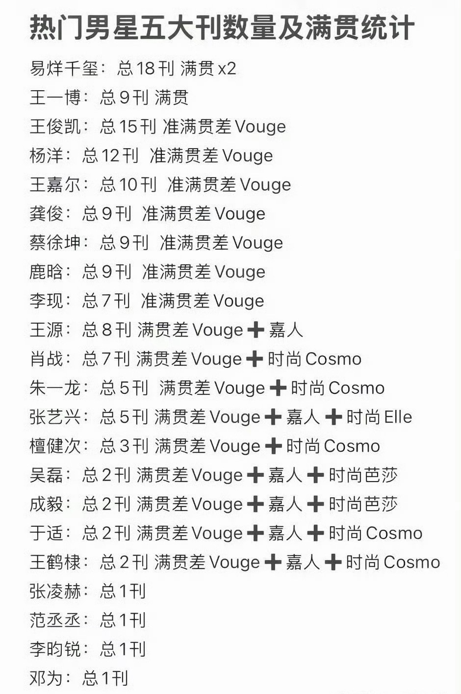 男明星的五大刊战绩