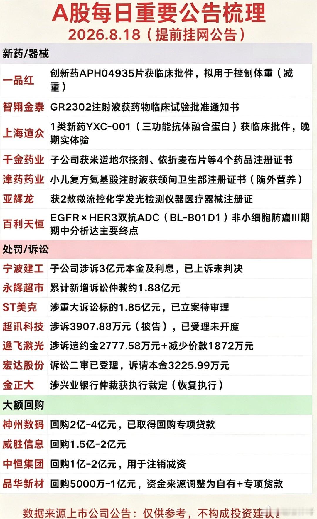 8.18周二上市公司公告精选！1.并购重组2.增减持3.处罚诉讼风险4.其中