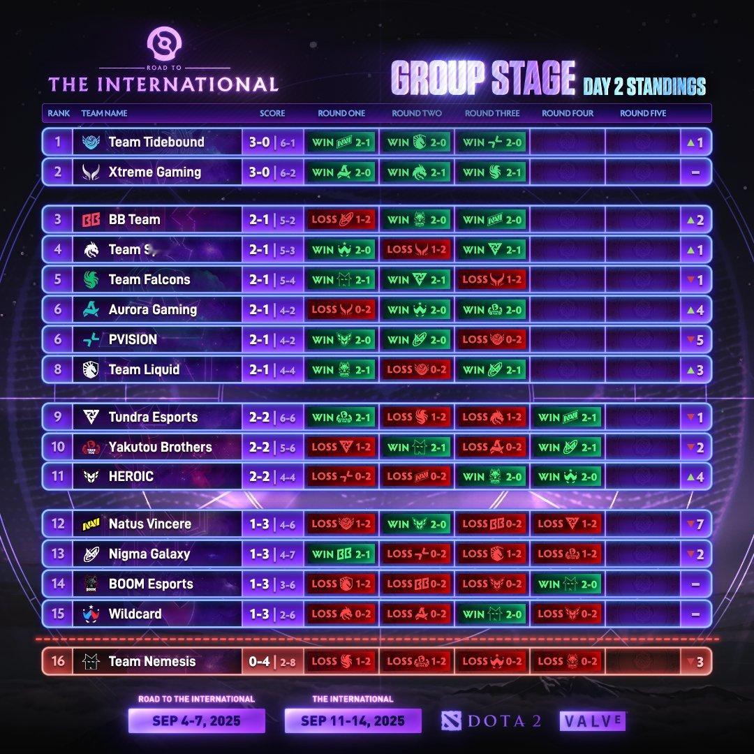 TI14CNDOTA，BESTDOTA！在2﻿025DOTA2国际邀请赛第