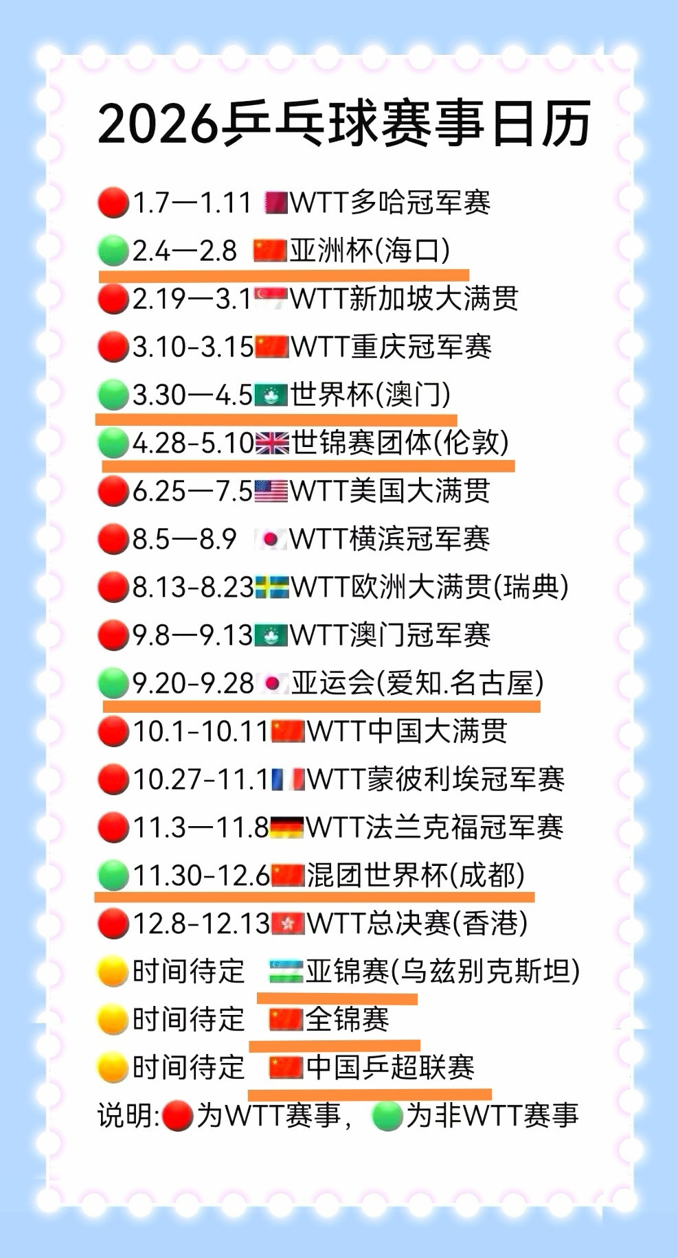 2026乒乓球赛事日历只关注🟢️非窝偷偷赛事期待真王归位一代宗师樊振东