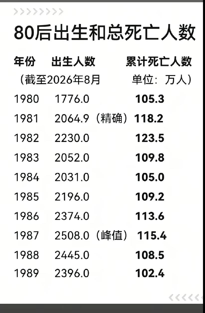 80后这代人需要放慢脚步，回归到锻炼身体这上面来，每天抽1-2小时锻炼身体，少抽