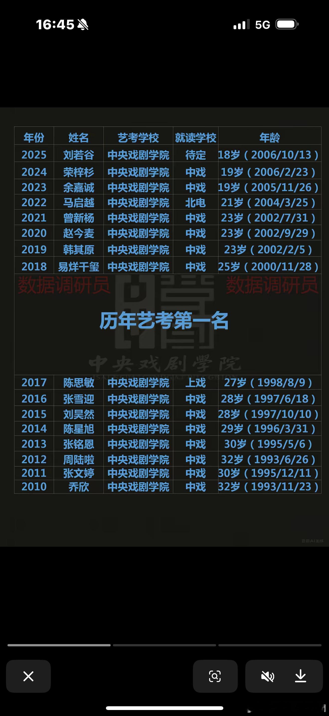 闫学晶儿子顶替闫学晶知名度有但是赚的米肯定是不如娱乐圈那些大咖和顶流的，她这样